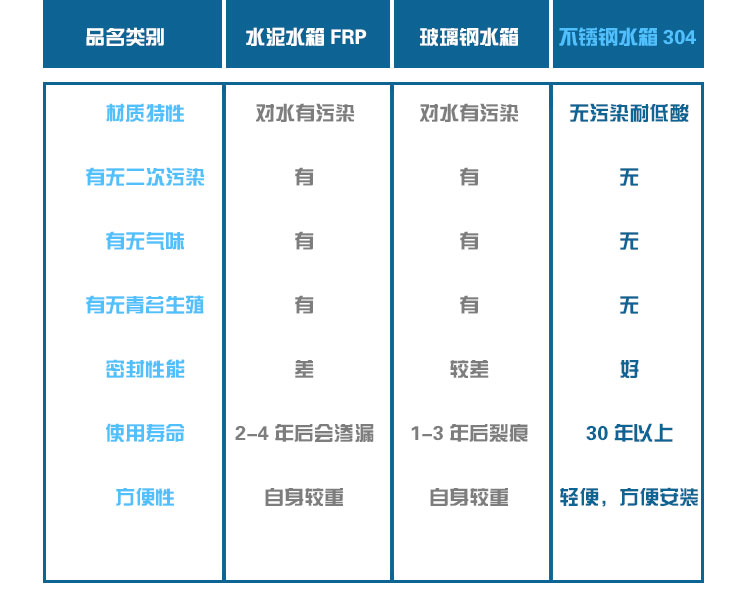 成都不銹鋼水箱報(bào)價(jià)