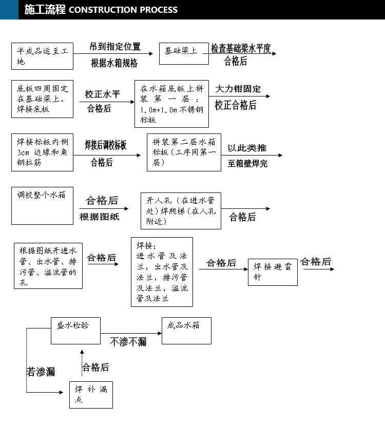 成都不銹鋼水箱報(bào)價(jià)